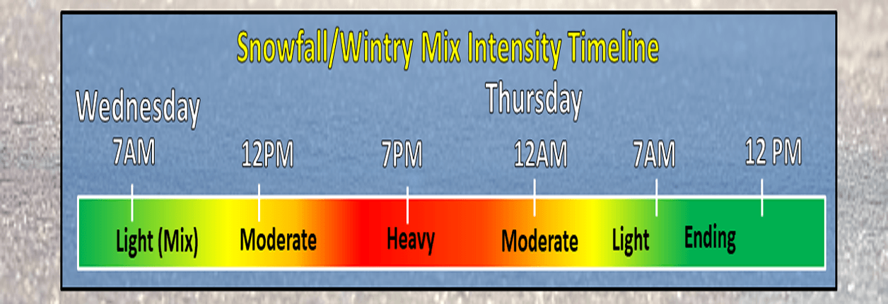 Wintry Weather Still Approaching