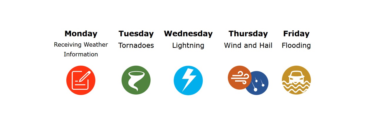 Severe Weather Awareness Week – March 7th – 11th