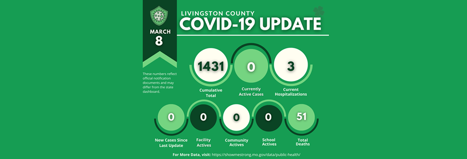 No Active COVID-19 Cases In Livingston County
