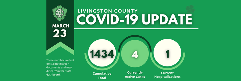 COVID-19 Numbers For The Area Counties