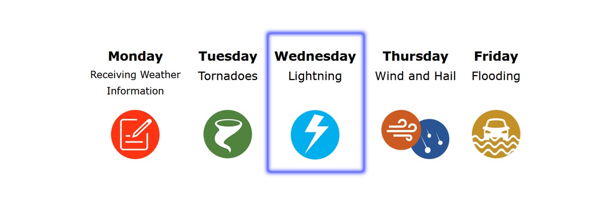 Severe Weather Preparedness – Lightning