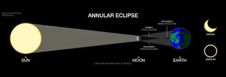 Annular Eclipse Viewing Saturday