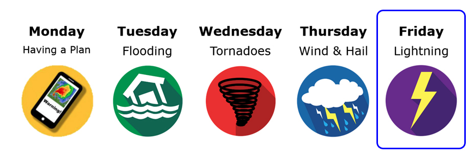 Severe Weather Preparedness – Lightning